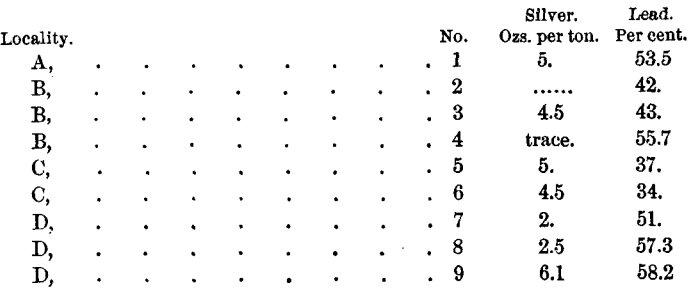 smelting-assay-slag