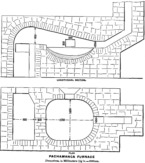 smelting-pachmanca-furnace