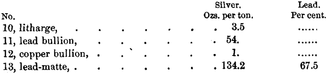 smelting-results