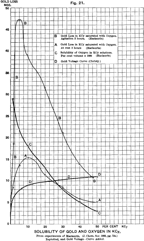 solubility-of-gold-and-oxygen