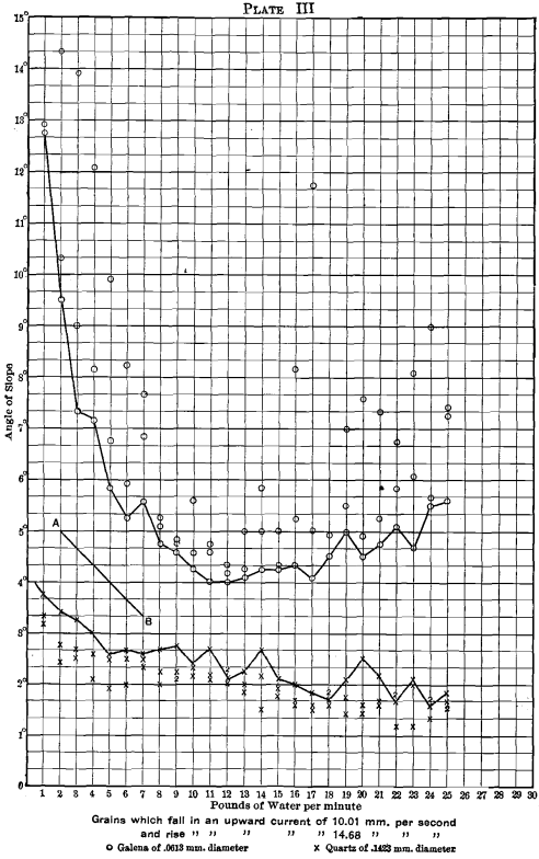 sorting-angle-of-slope