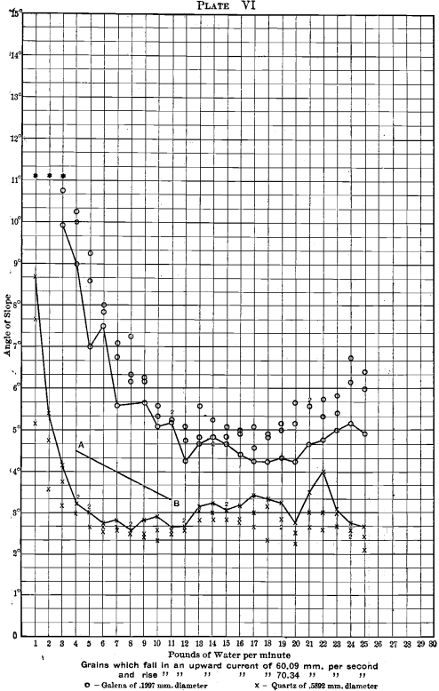 sorting-galena-angle