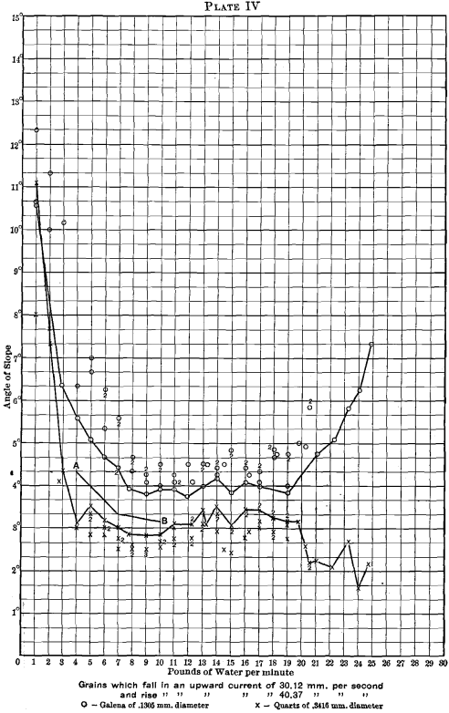 sorting-galena-which-fall-in-upward-current