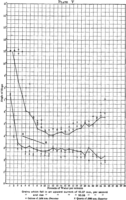 sorting-thickness-of-crest