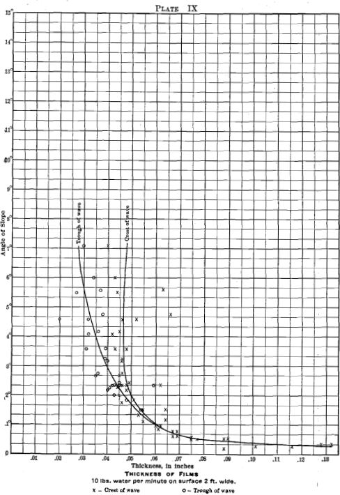 sorting-thickness-of-films