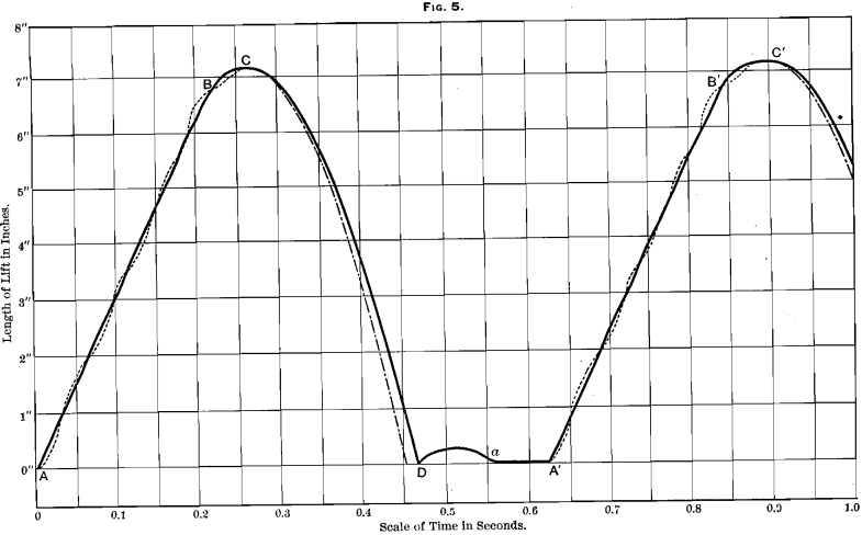 stamp-mill-curve