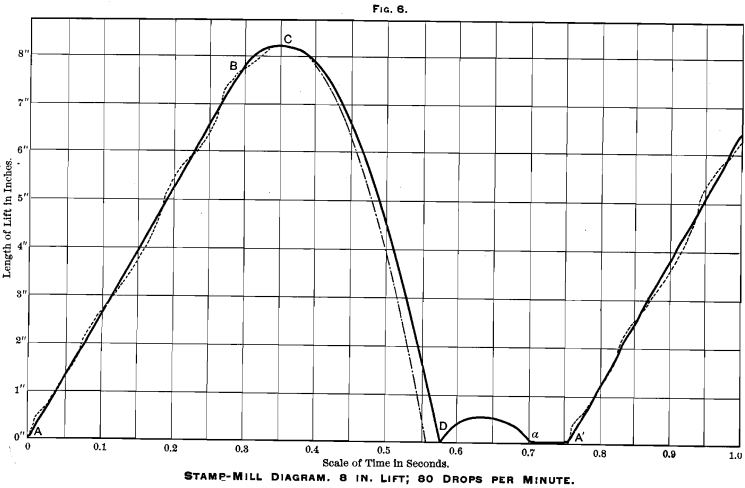 stamp-mill-diagram