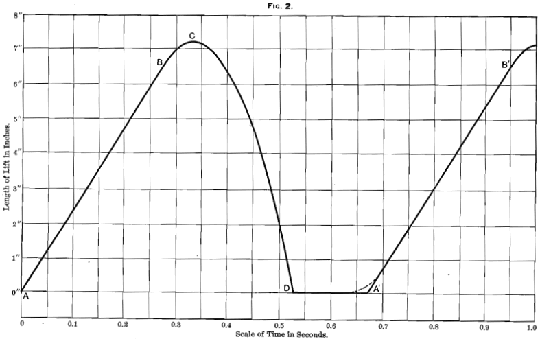 stamp-mill-scale-of-time