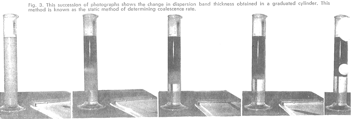 static-method-of-determining-coalescence-rate