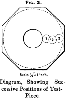 successive-position-test-piece