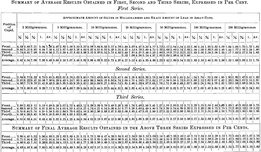 summary-of-average-results