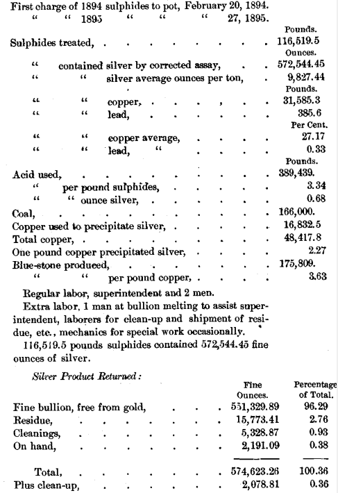 summary-of-sulphide