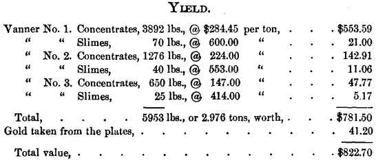 tellurides-yield