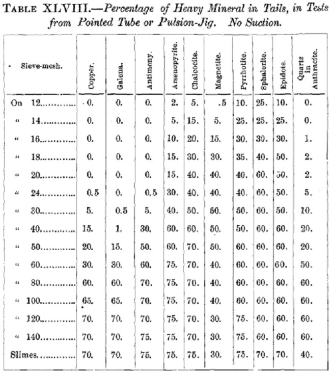 tests-from-pointed-tubes