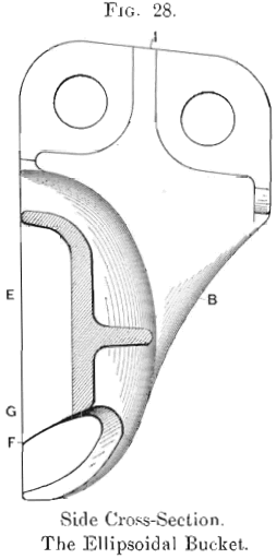 the-ellipsoidal-bucket-side-cross-section