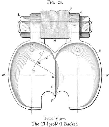 the-ellipsoidal-bucket-wheel