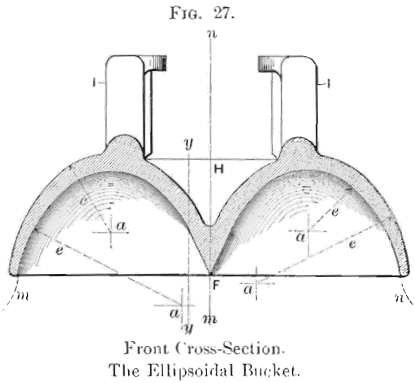 the-ellipsoidal-bucket