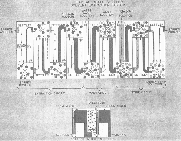 typical-mixer-settler-solvent-extraction-system