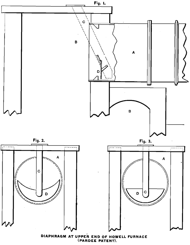 upper end of howell furnace