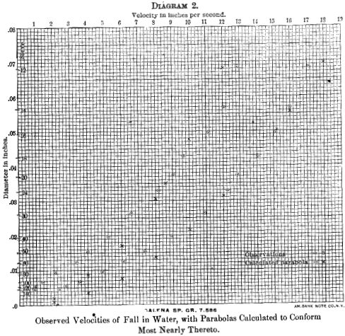 velocities-in-inches-per-second