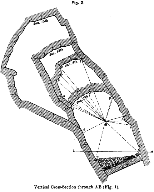 vertical-cross-section-through-ab