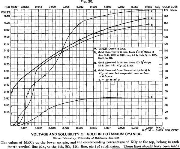 voltage-stability