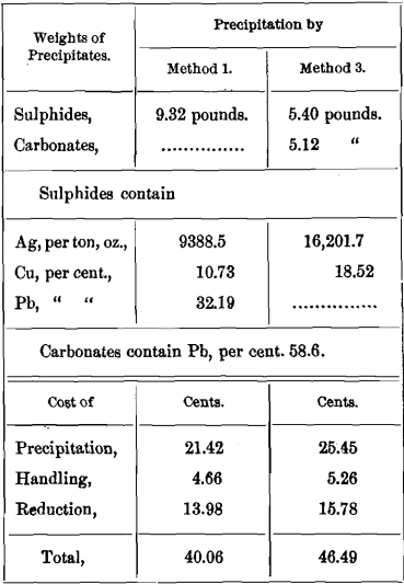 weight-of-precipitants