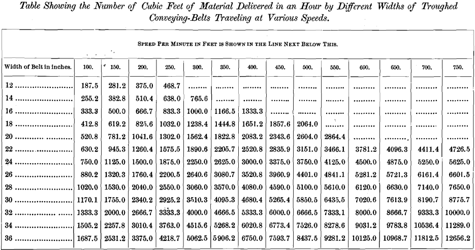 width-of-troughed