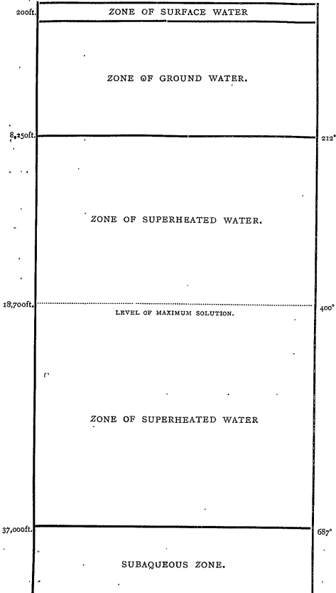 zone-of-ground-water-ore-deposits