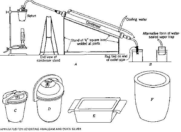 Gold Mercury Amalgamation Methods - 911Metallurgist