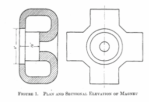 Electrolytic Assay - 911Metallurgist