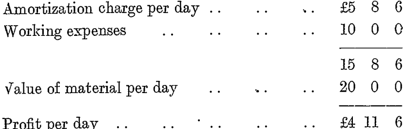 amortization-charge