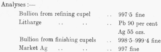 analyses-bullion-from-refining-cupel