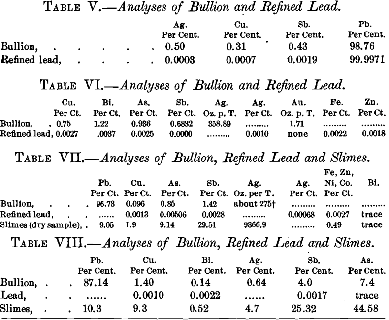 analyses-of-bullion-and-refined-lead