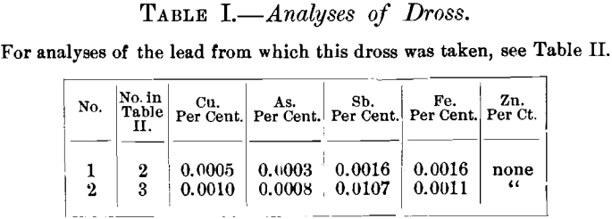 analyses-of-dross