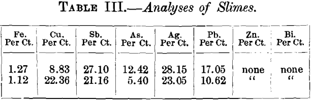 analyses-of-slimes