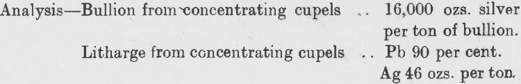 analysis-bullion-from-concentrating-cupels