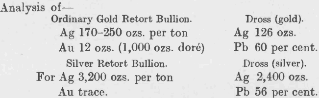 analysis-of-gold-retort-bullion