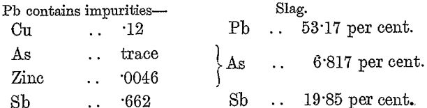 analysis-of-lead-and-slag