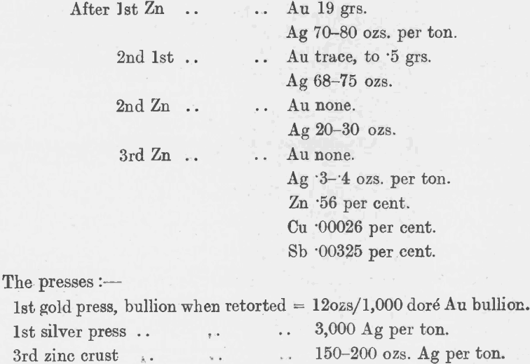 analysis-of-lead-for-gold-and-silver