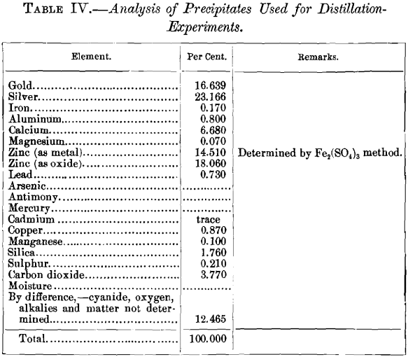 analysis-of-precipitates