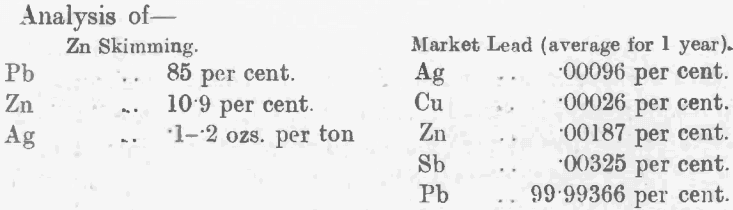 analysis-of-zn-skimming