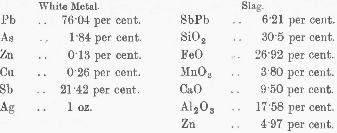 analysis-of-products-from-antimony-blast-furnace