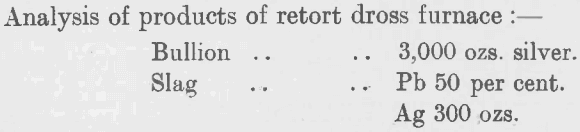 analysis-of-products-of-retort-dross-furnace