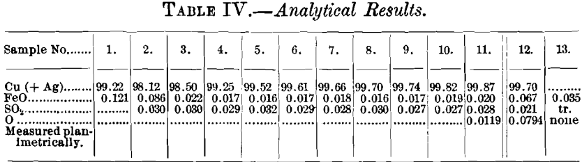 analytical-results