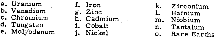 anionic-species-of-following-metals