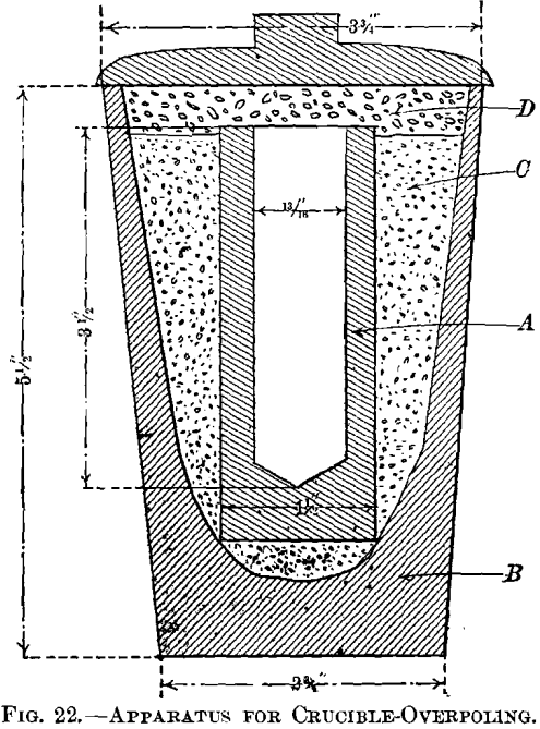 apparatus-for-crucible-overpoling