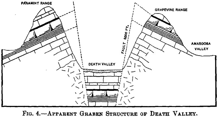 apparent-graben-structure-of-death-valley