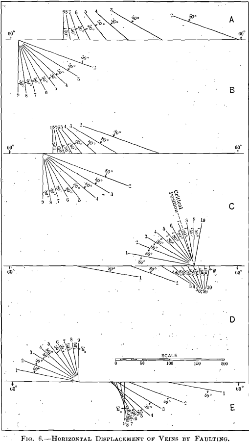 applied-mining-geology-horizontal-displacement-of-veins-by-faulting