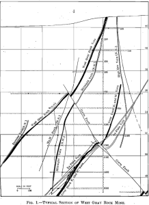 applied-mining-geology-typical-section-of-west-gray-rock-mine